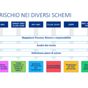Certificati e taglia gli adempimenti normativi