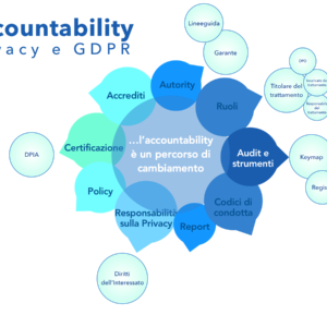 Sei in regola con la Nuova Privacy? Il GDPR cambia tutto! 